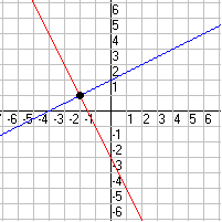 Math diagram