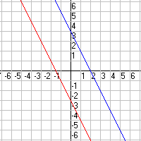 Math diagram