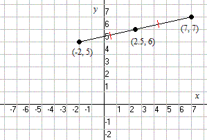 Math diagram