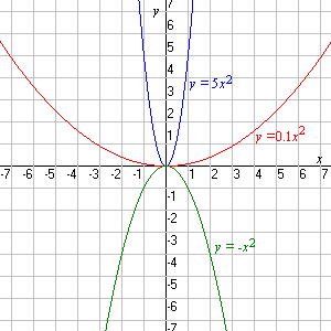 Math diagram