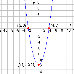 Graphing Quadratic Inequalities