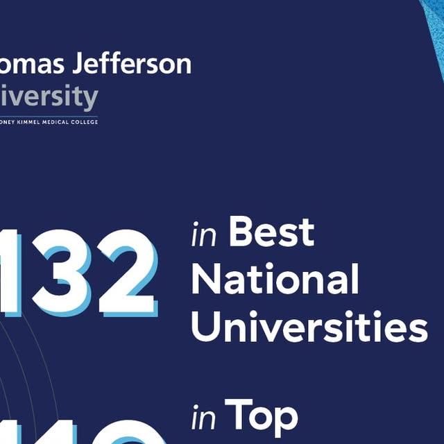 👏 Thomas Jefferson University has jumped several spots in the latest U.S. News & World Report 2026 Best Colleges rankings. “We have many success stories to tell,” says University President Dr. Susan