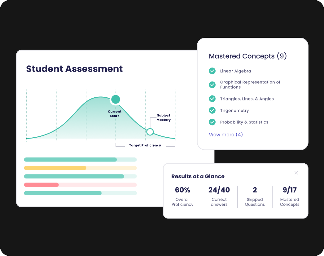 User Interface showing a student assessment result