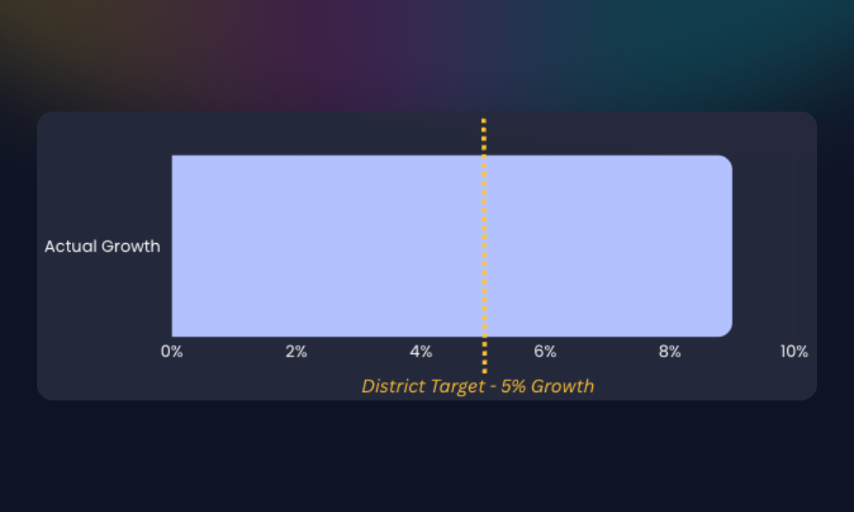 Impact Report: Maplewood Elementary School