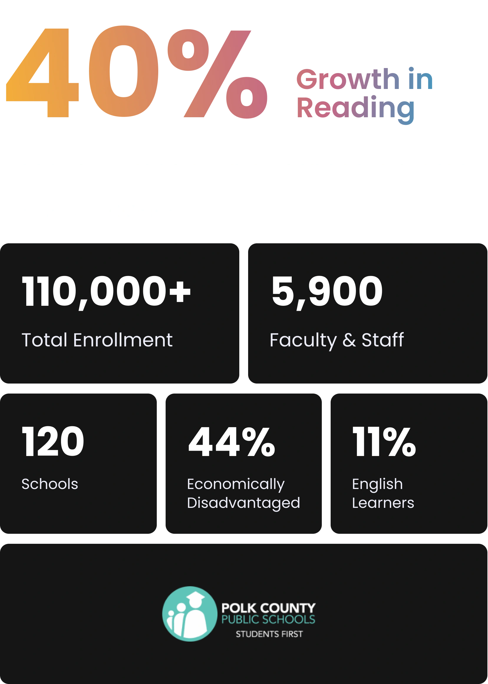 Student in headphones engaging in an online math quiz with a tutor on video call.